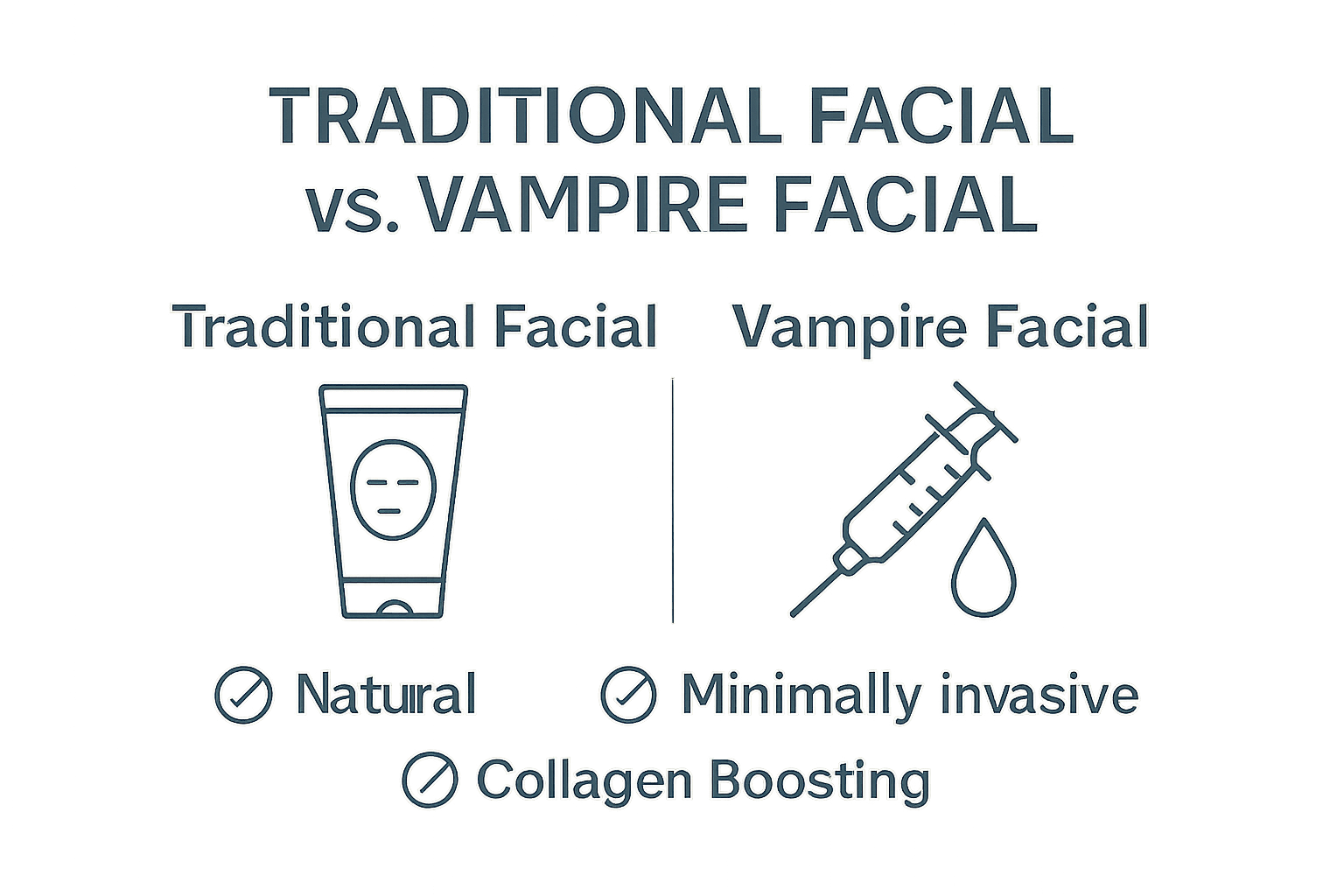 Comparison chart of traditional vs. vampire facial features.