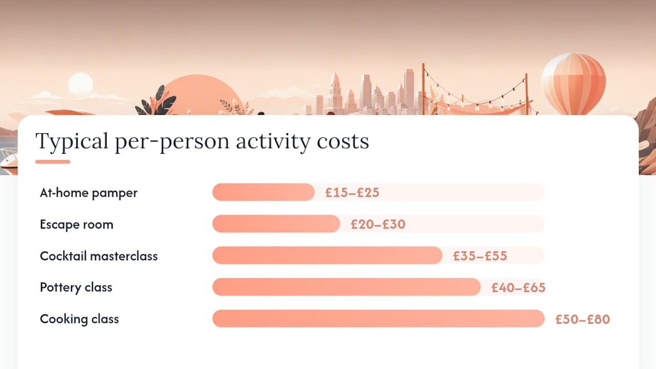 Overview of hen party activity ideas and questions to ask venues