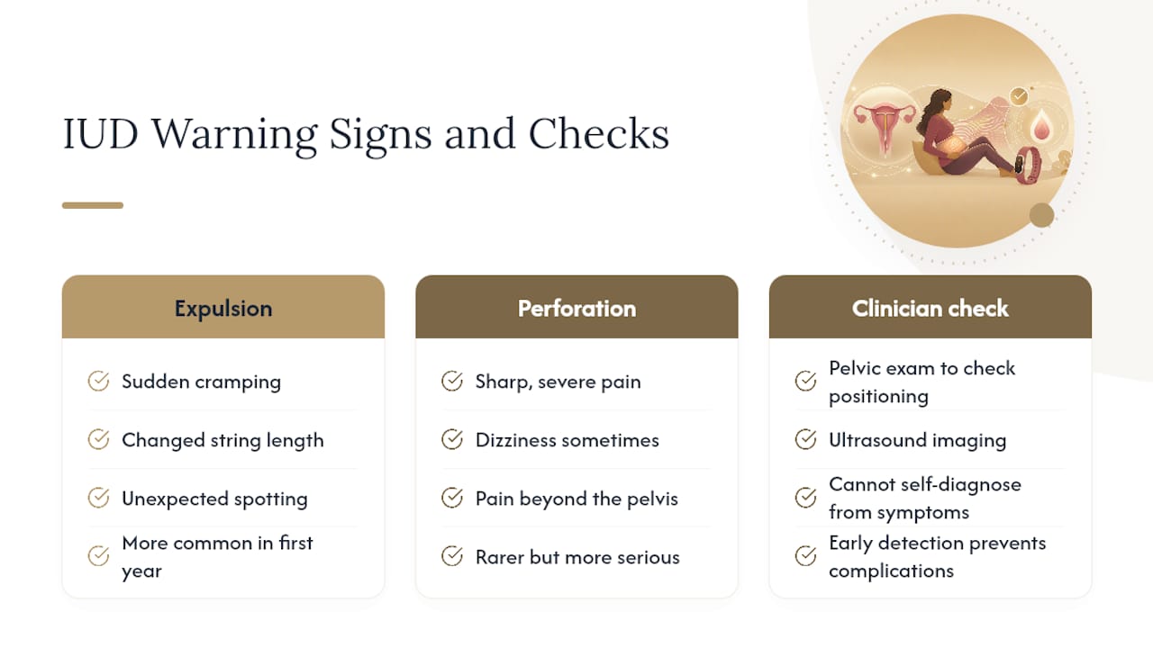 IUD warning signs and evaluation comparison