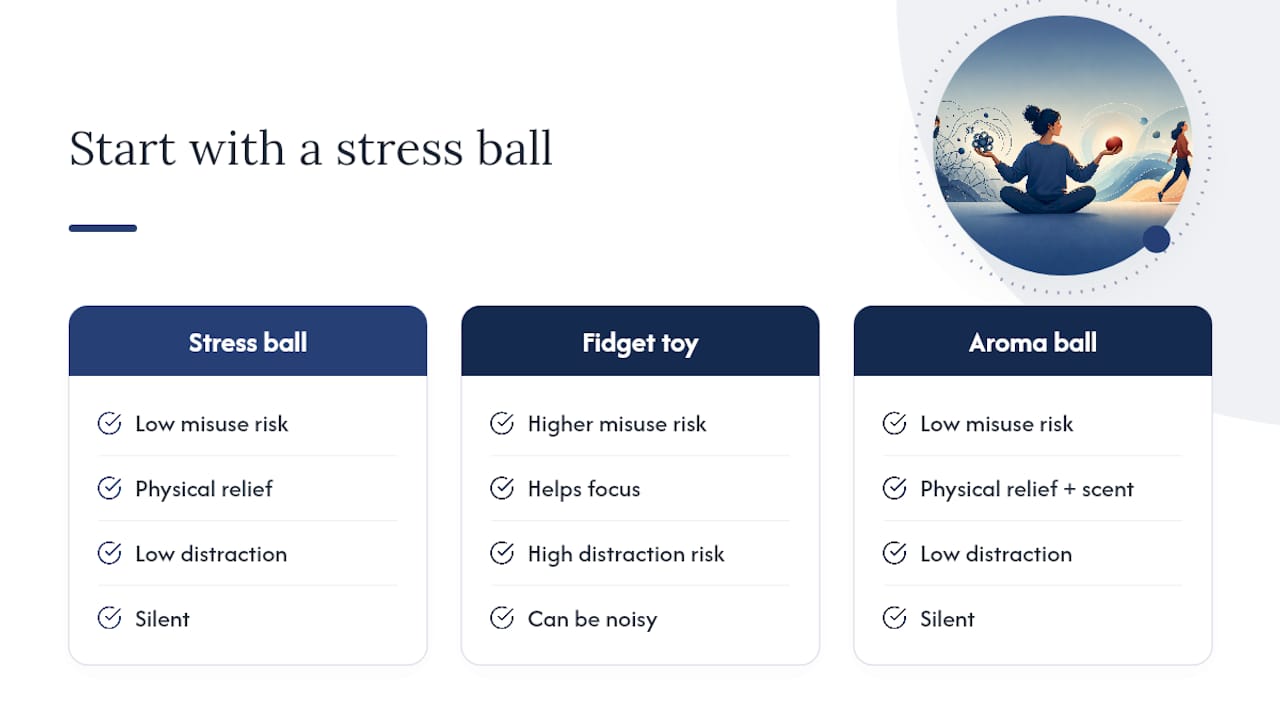 The case for starting with a stress ball, not a spinner — overview diagram