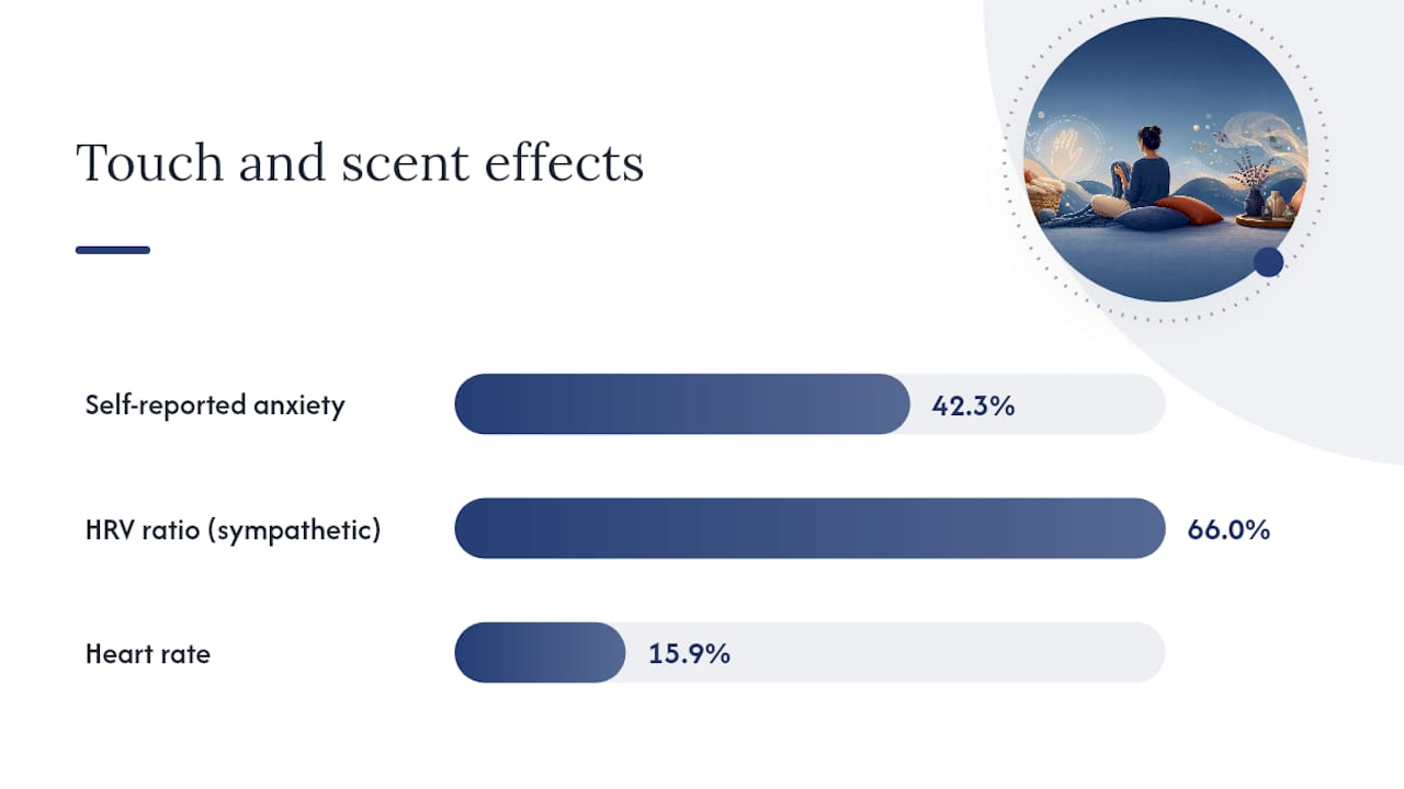 What the research shows about touch and scent together — overview diagram