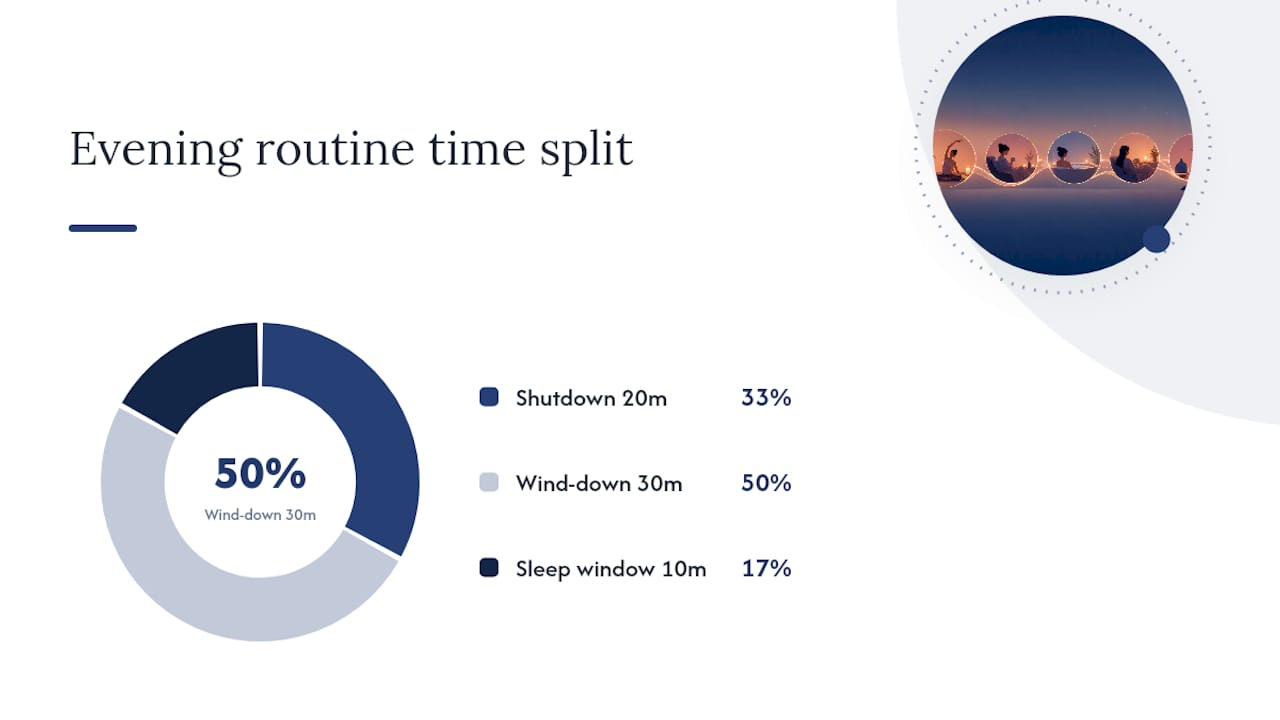 Automated sequence starting an evening wind-down routine