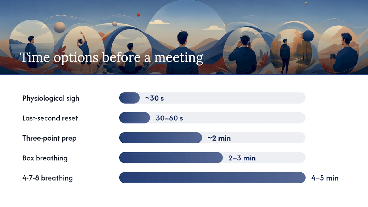 Meeting Anxiety Strategies for the Minutes Right Before You Log On — overview diagram