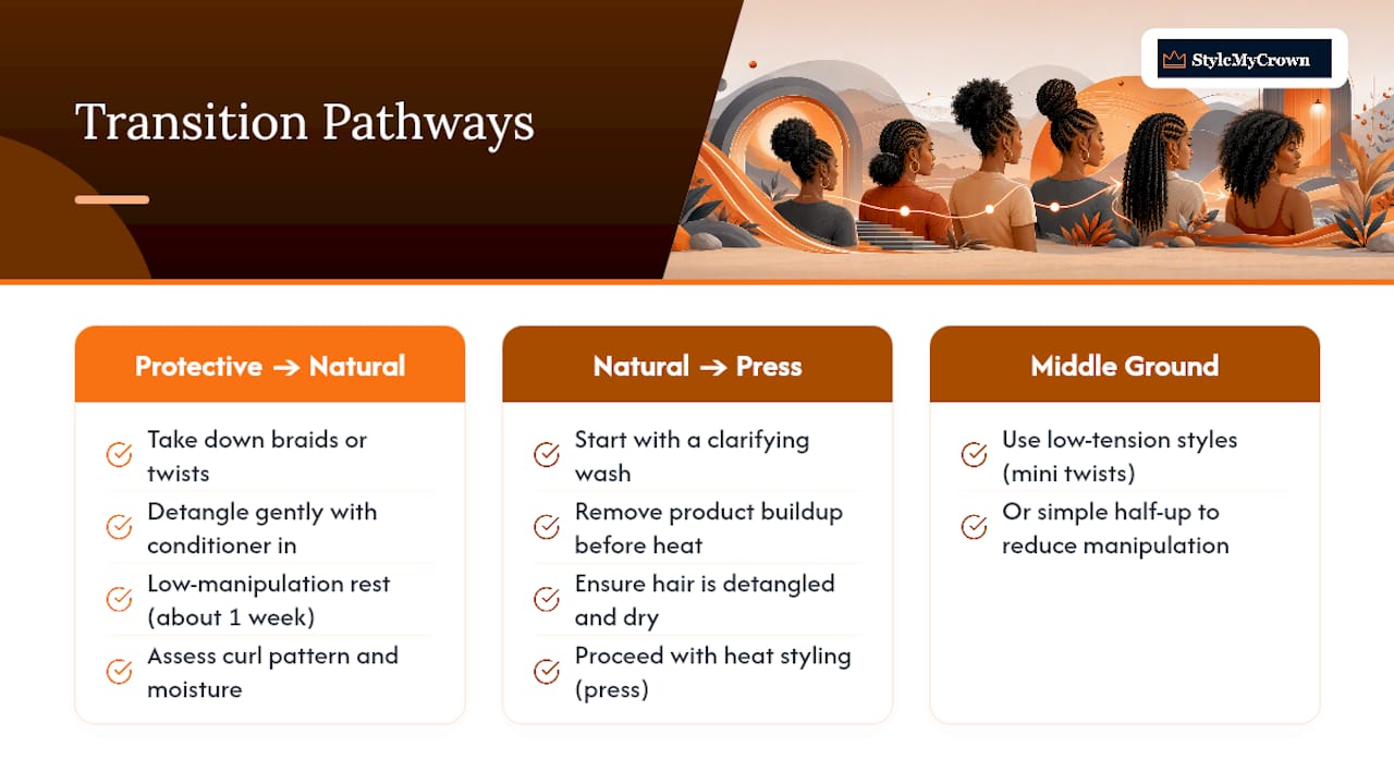 Two-way natural hair transition care steps