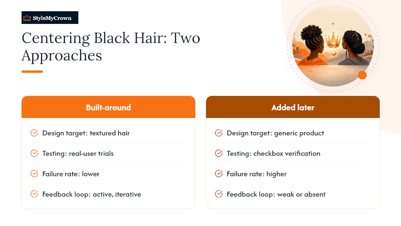Why Centering Black Hair Changes Everything — overview diagram