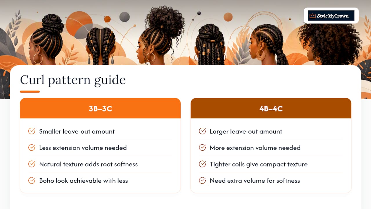 Curl pattern and extension volume comparison