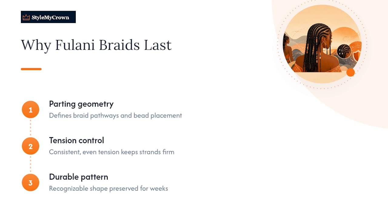 Diagram of braid geometry and tension control