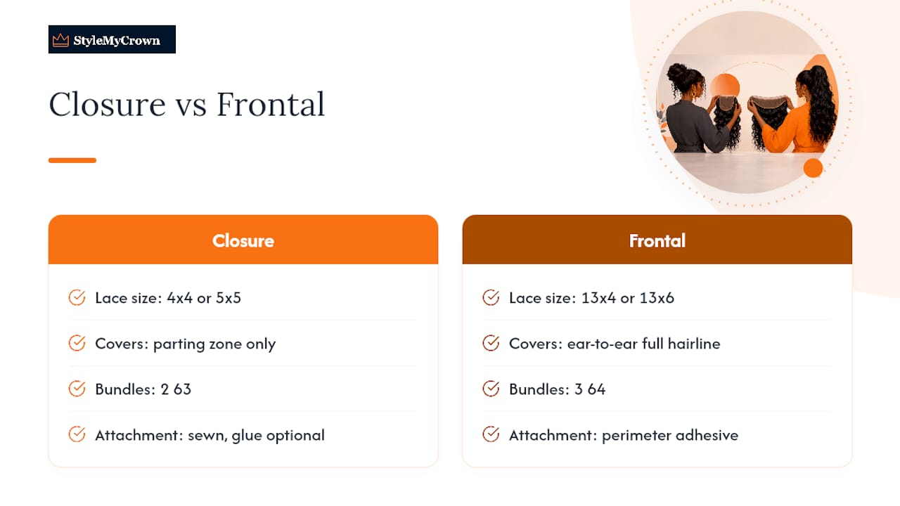 Closure and frontal feature comparison