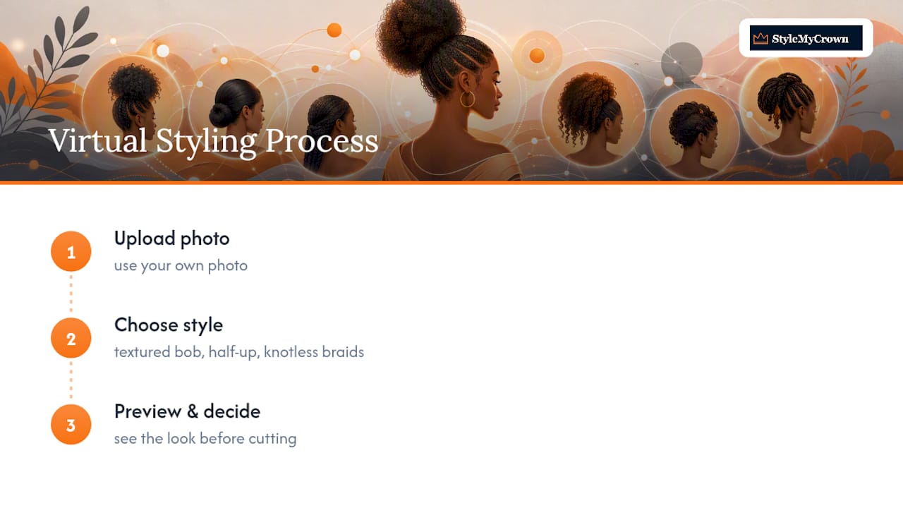 Steps from photo to hairstyle preview