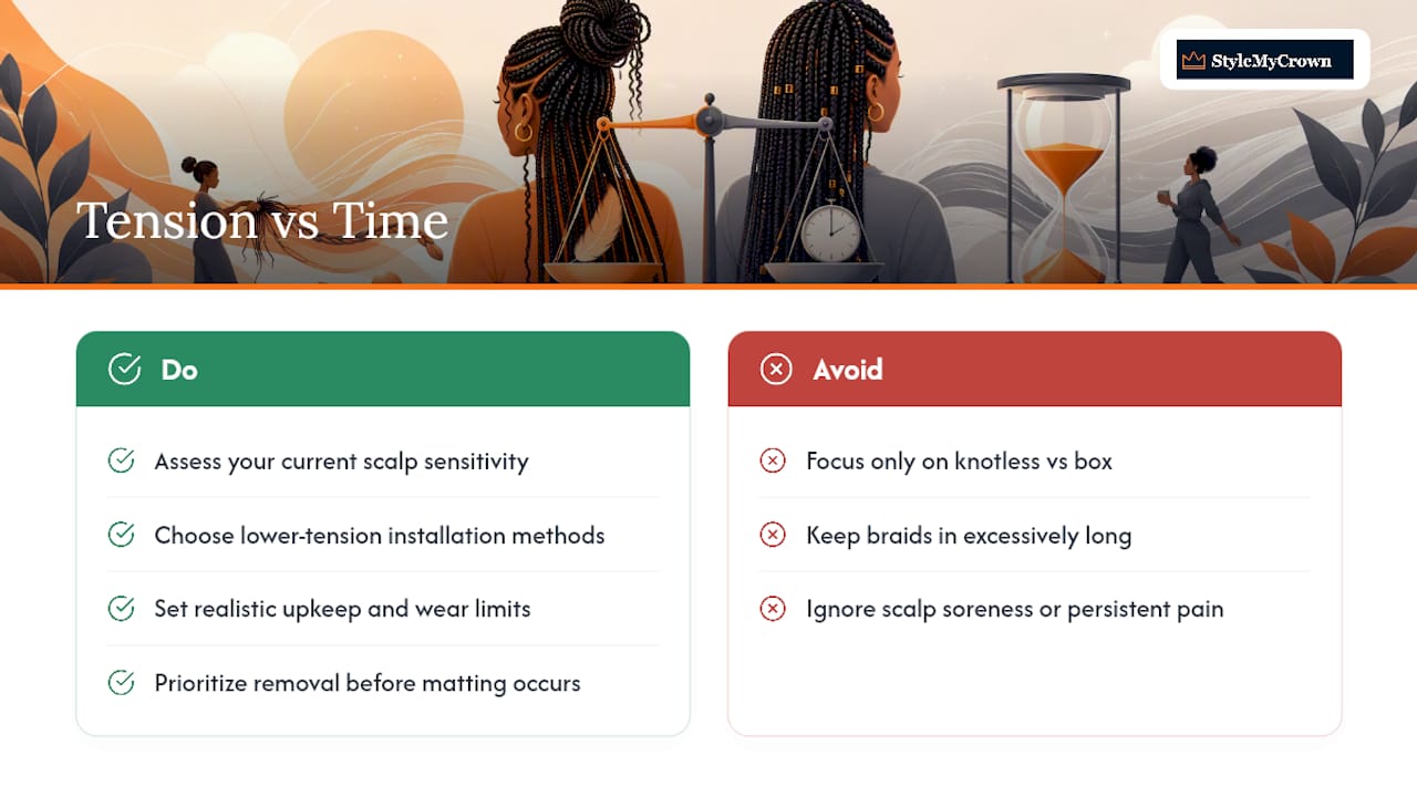 The Real Decision Isn't Knotless vs Box Braids, It's Tension vs Time — overview diagram