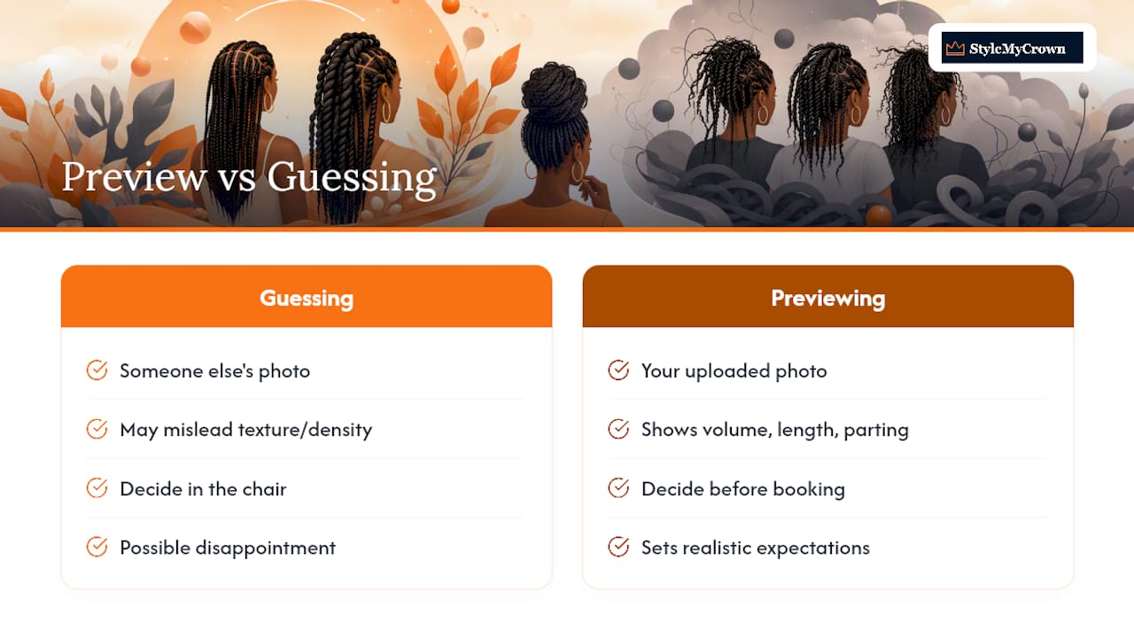 Why I Think Previewing Beats Guessing — overview diagram