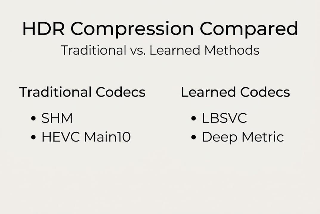 Infographic comparing HDR compression methods
