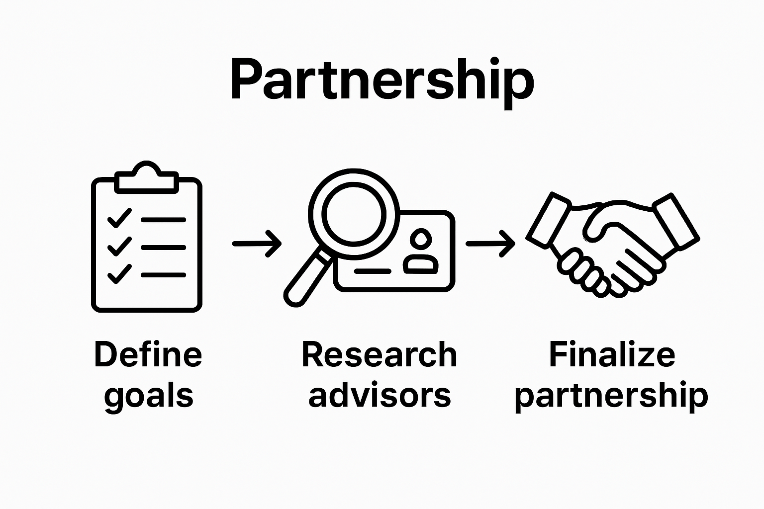 Three-step process to select a luxury real estate advisor: define goals, research, finalize