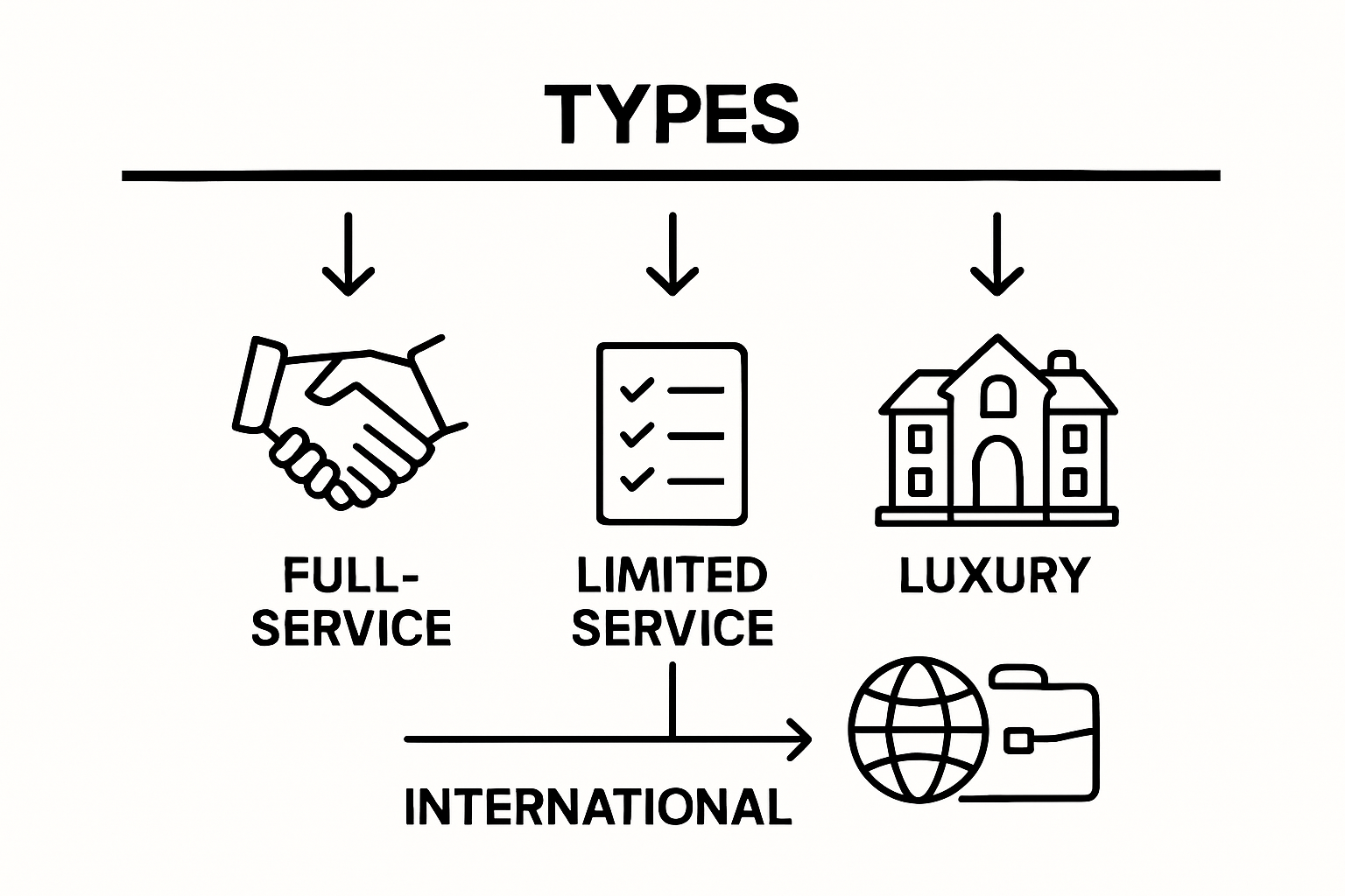 Infographic comparing four types of buyer agent services