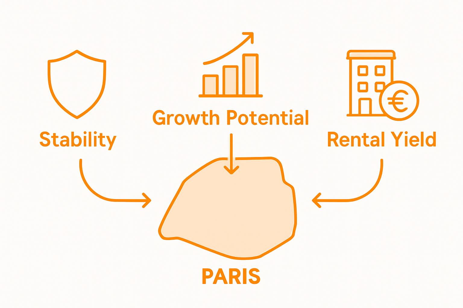 Infographic comparing Paris property investment benefits