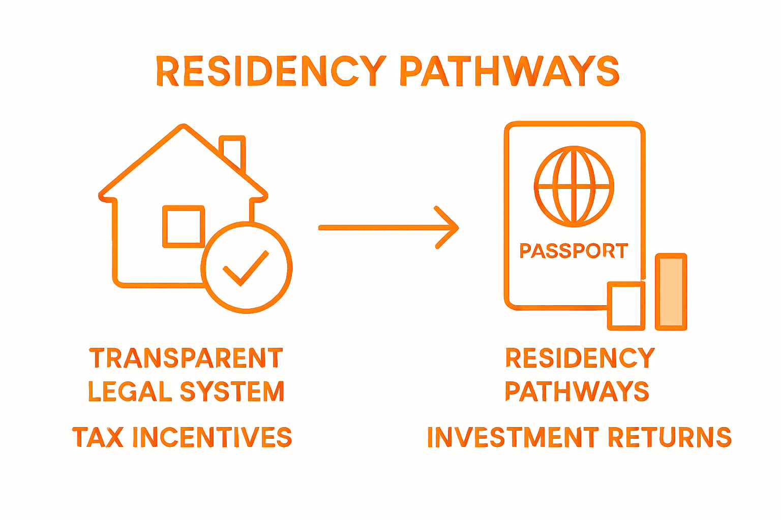Ibiza legaal, belasting, verblijf investeringen infographic