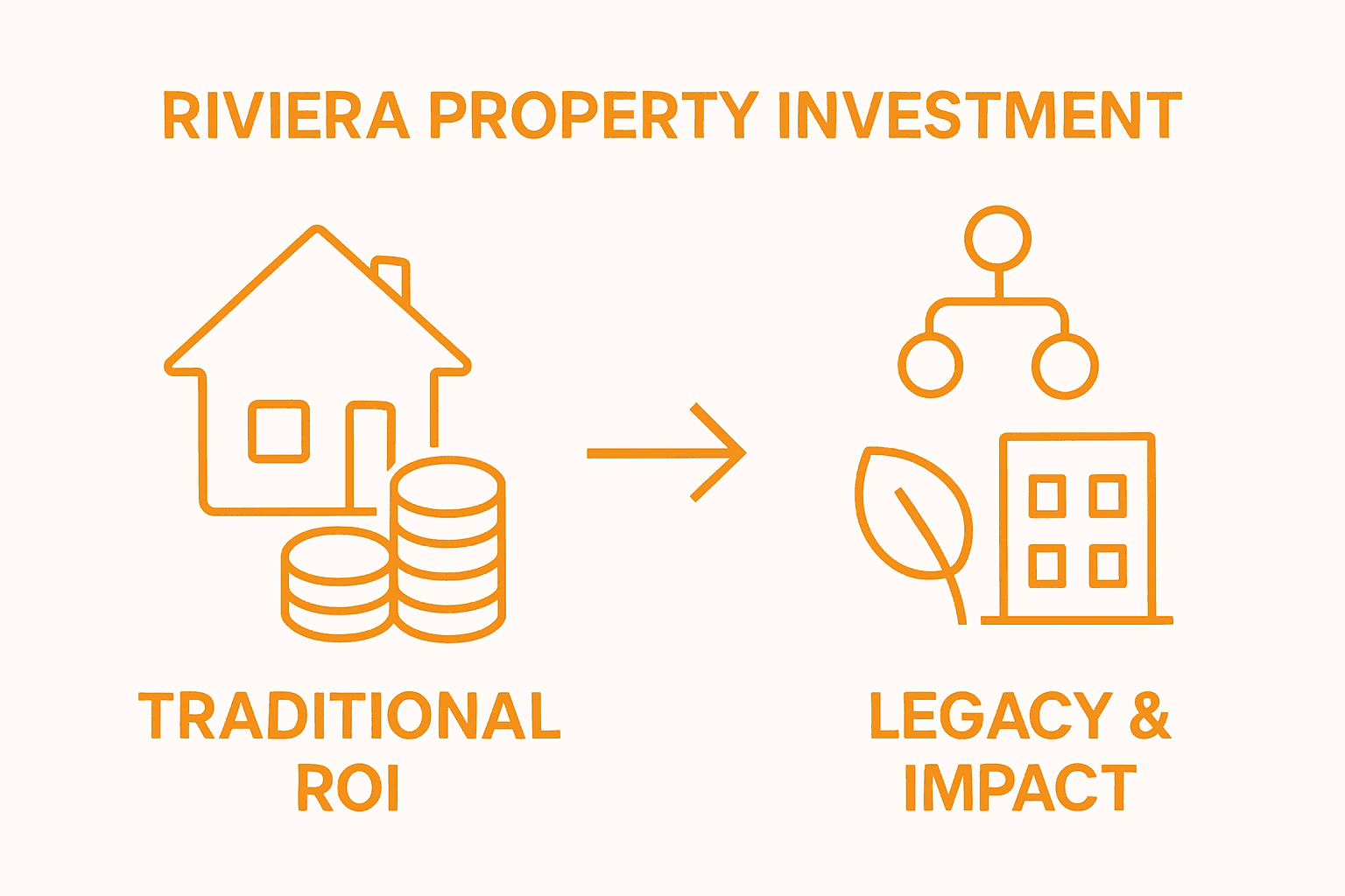 Infographic on legacy vs. traditional investment