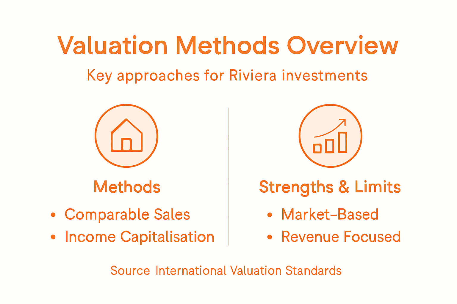 Infographic outlining major property valuation methods