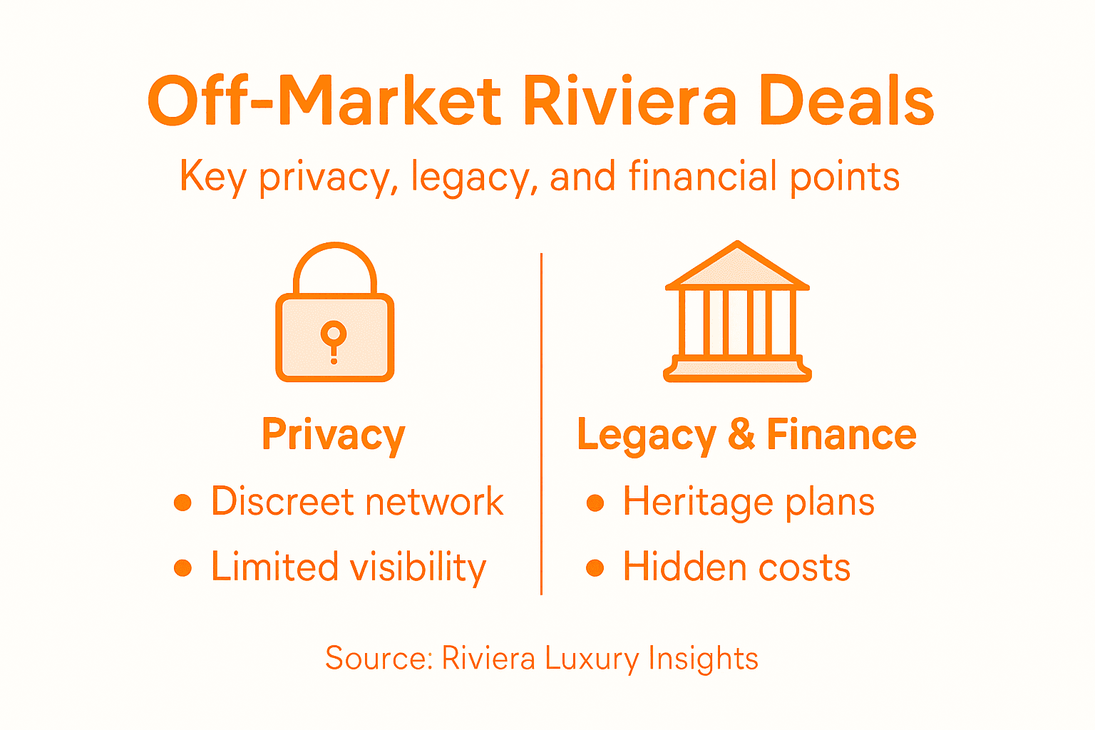 Infographic over de privacy en het erfgoed van de Rivièra