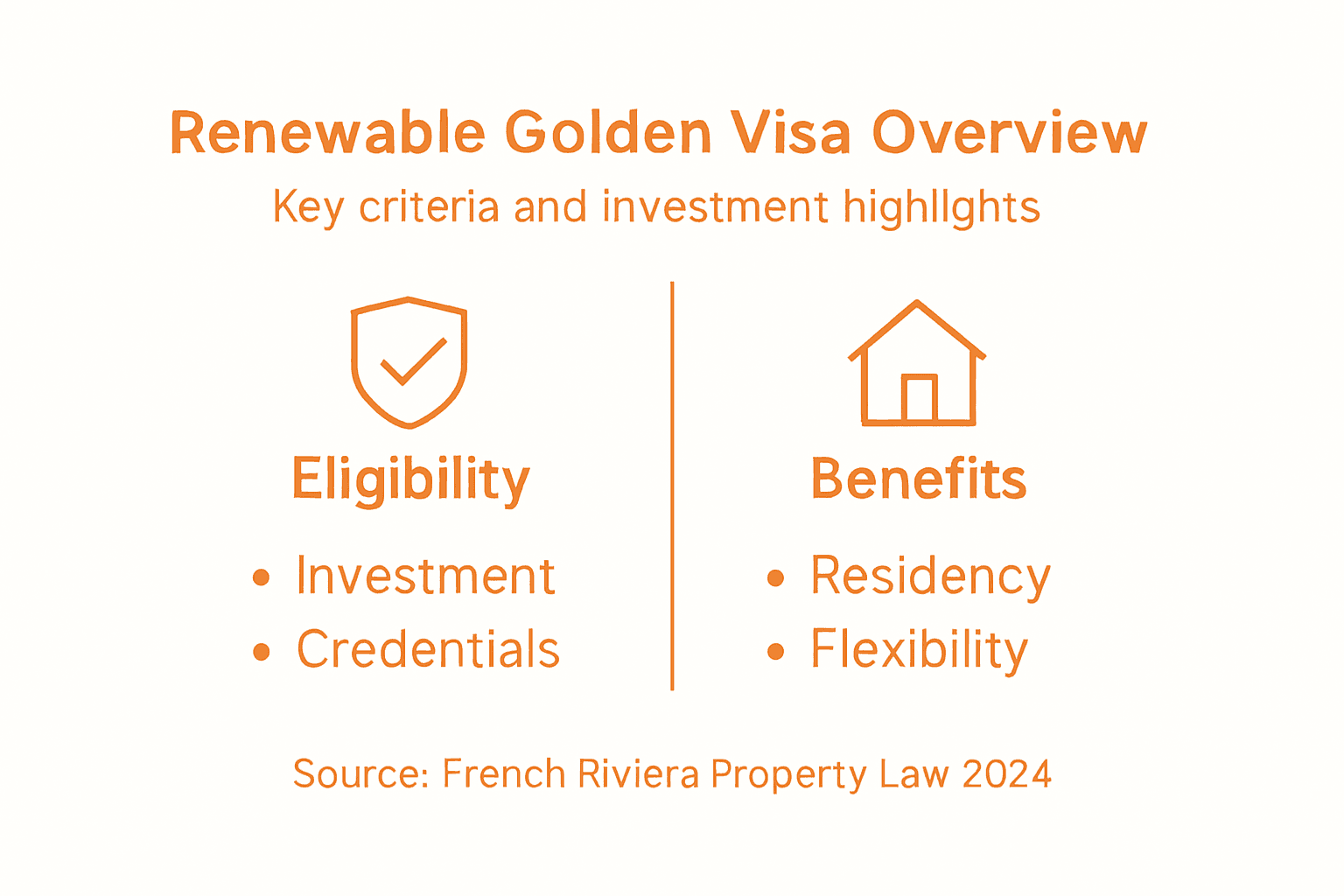 Infographic about renewable golden visa benefits
