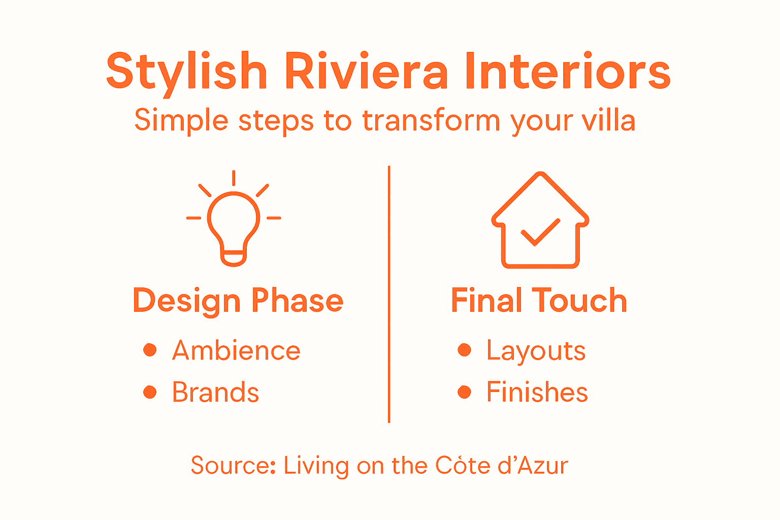 Steps for Riviera villa interiors infographic