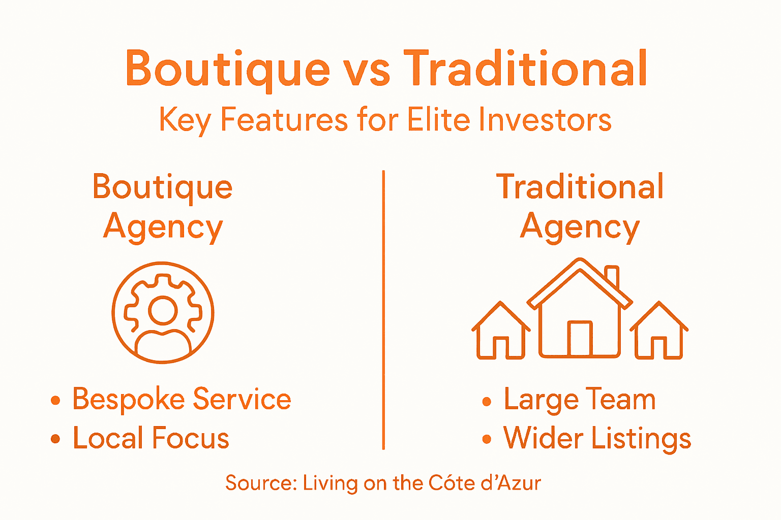 Infographic of boutique versus traditional agency features