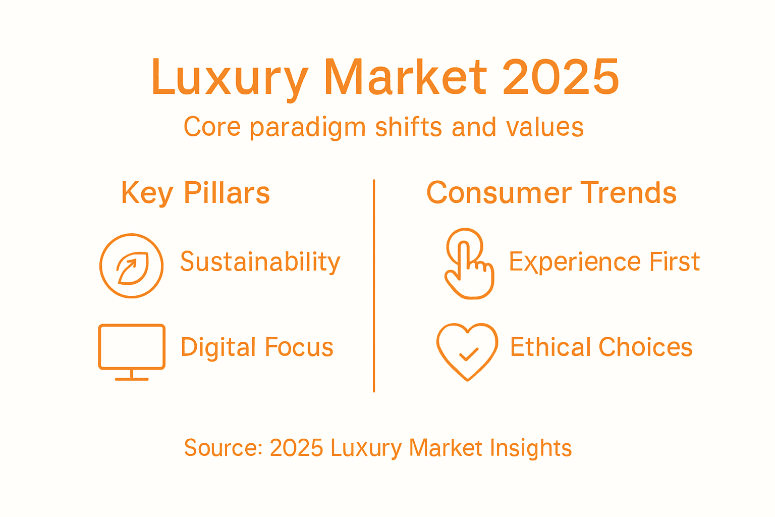 Infographic showing luxury market shifts 2025