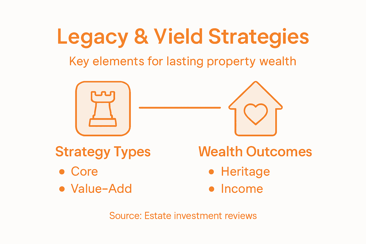 Infographic on legacy and yield strategies