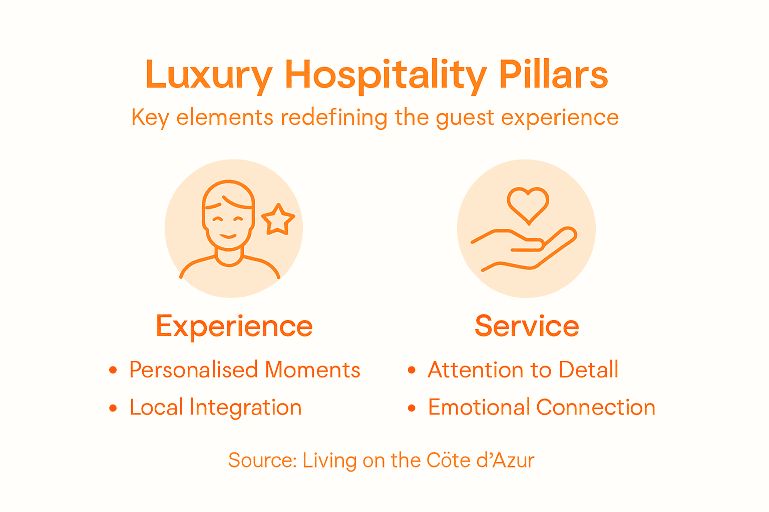 Infographic showing luxury hospitality pillars