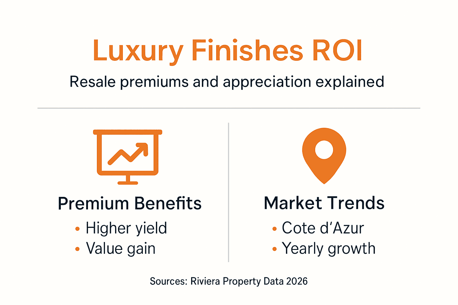 Infographic outlining luxury finishes ROI points