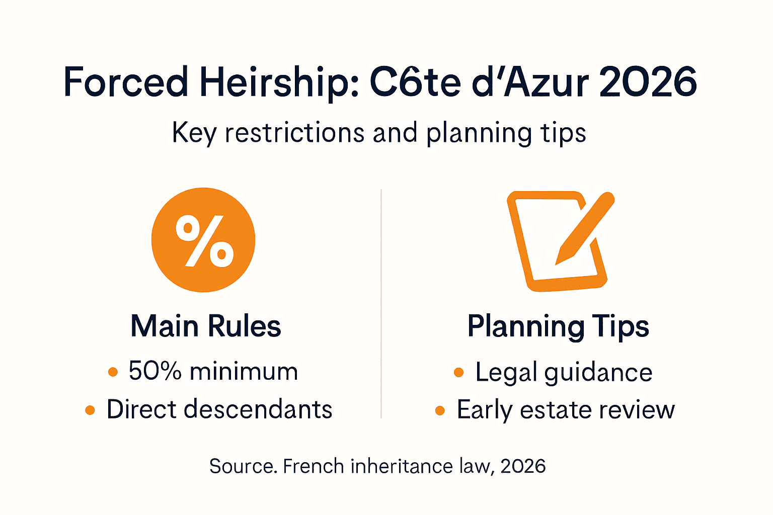 Infographic about key forced heirship regulations
