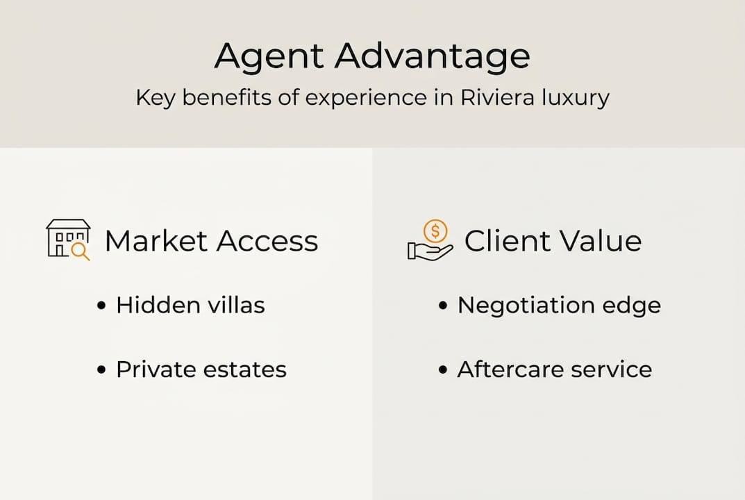 Infographic on Riviera agent advantages
