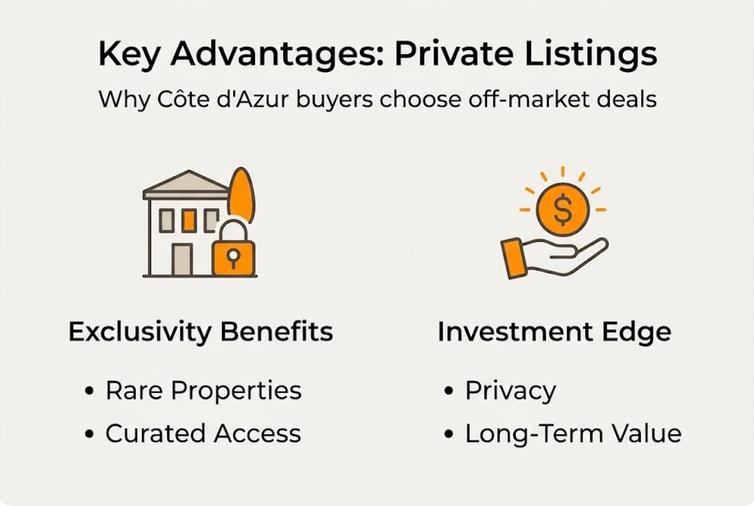 Infographic of main private listing advantages