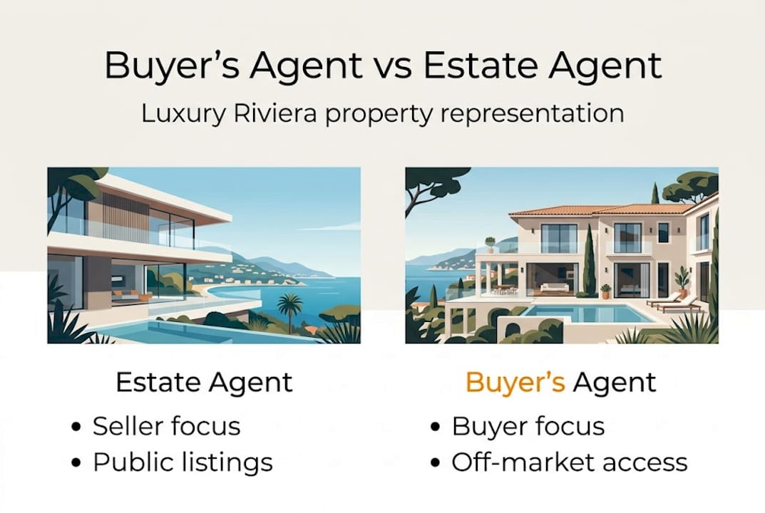Infographic comparing buyer’s agent and estate agent roles