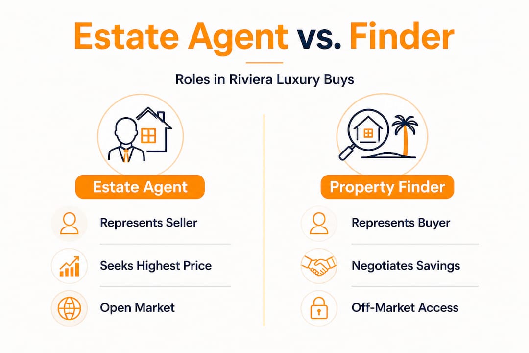 Infographic comparing estate agents and property finders