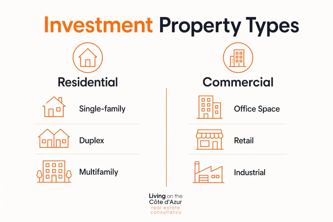 Infographic comparing residential and commercial investment properties