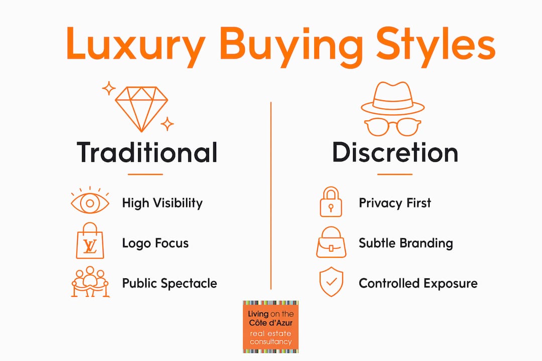 Infographic comparing traditional and discretion luxury buying