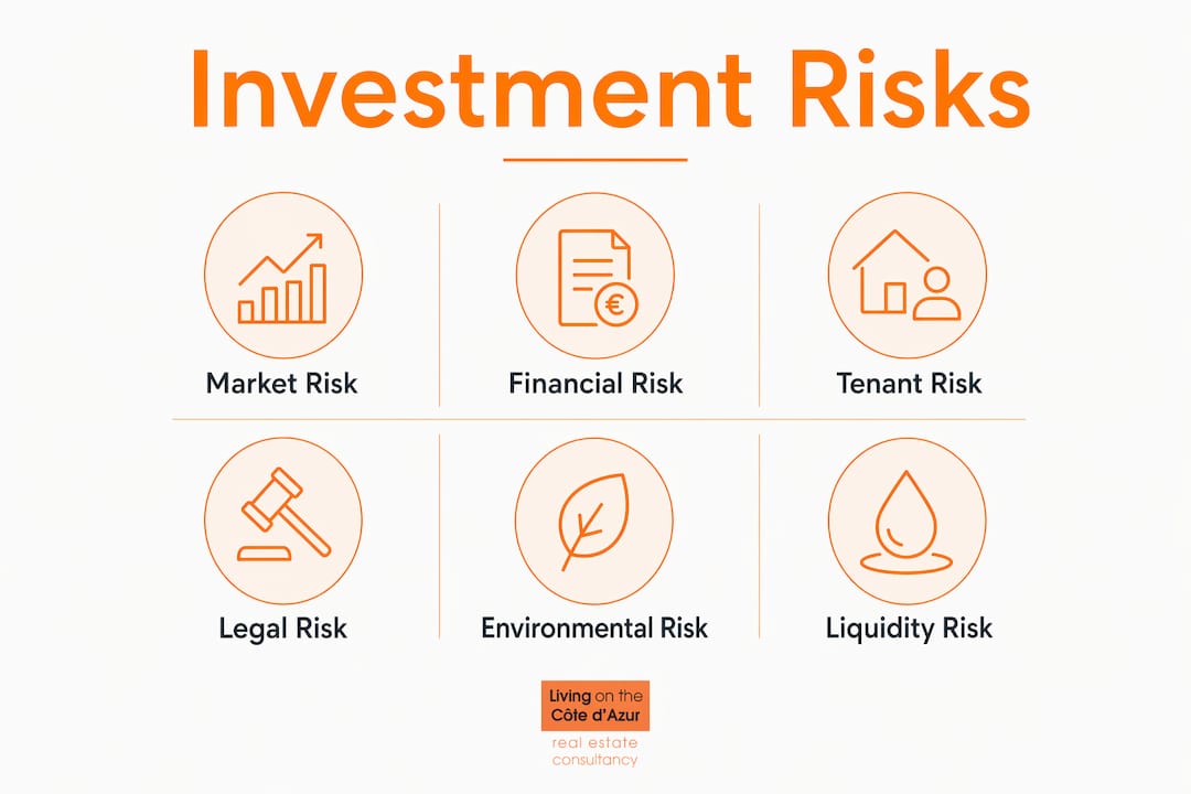 Infographic depicting main property investment risk categories
