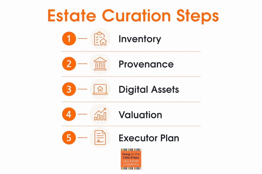 Infographic showing estate curation process steps