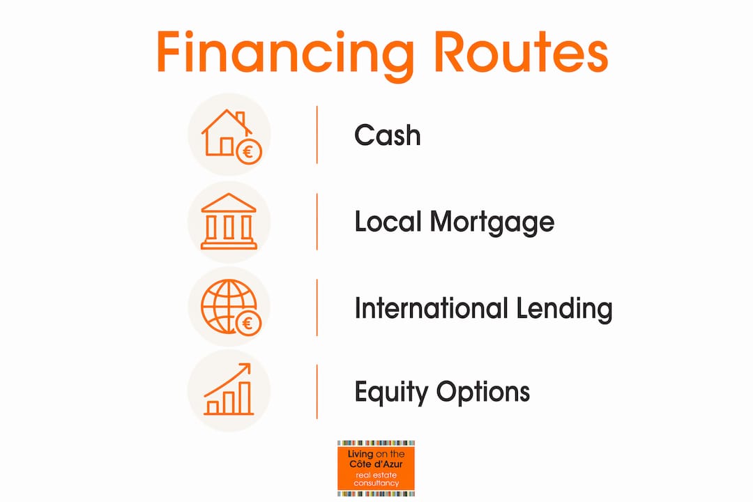 Infographic showing financing routes for overseas property