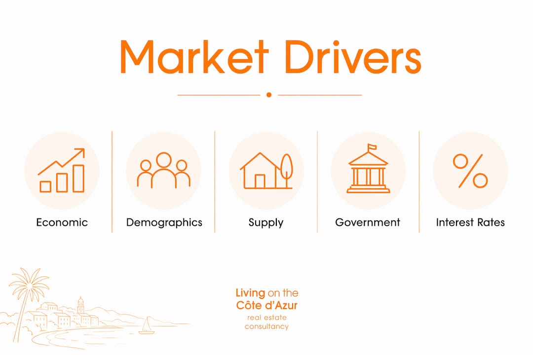 Infographic showing key property market drivers
