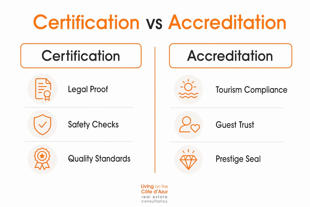 Infographic comparing villa certification and accreditation