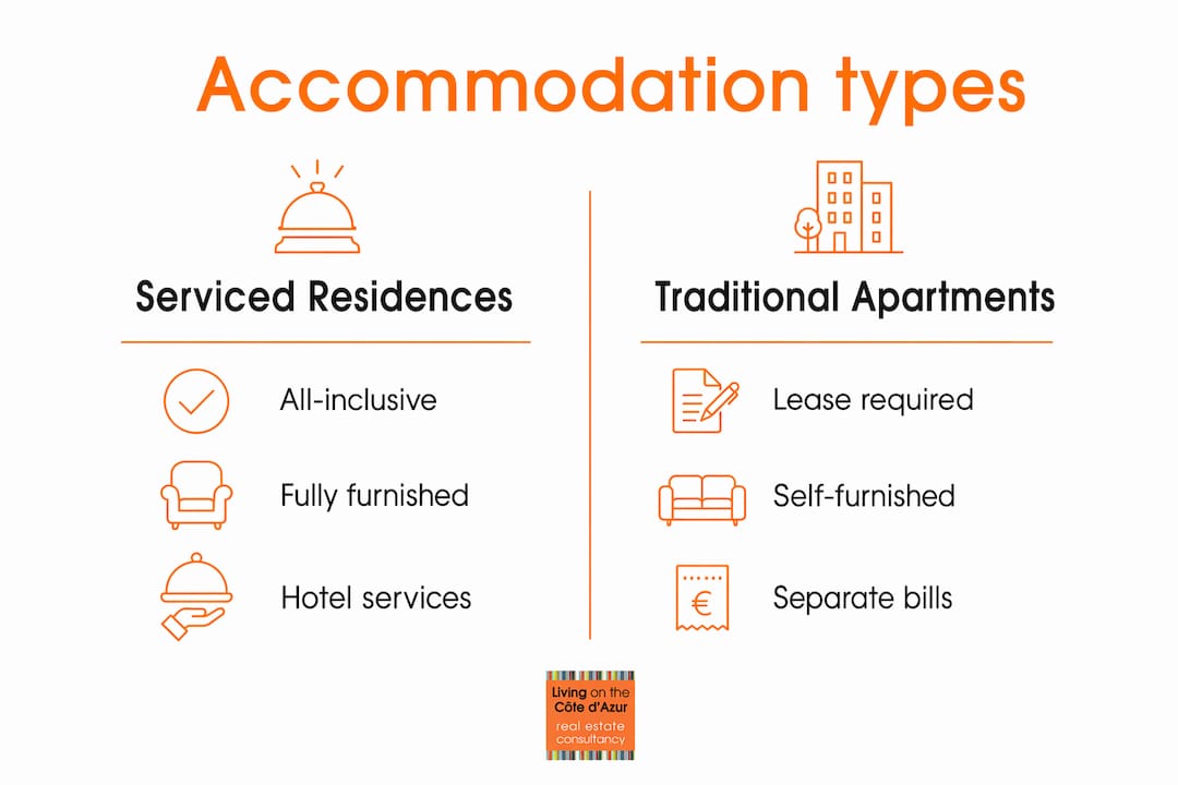 Infographic comparing serviced residences and traditional apartments
