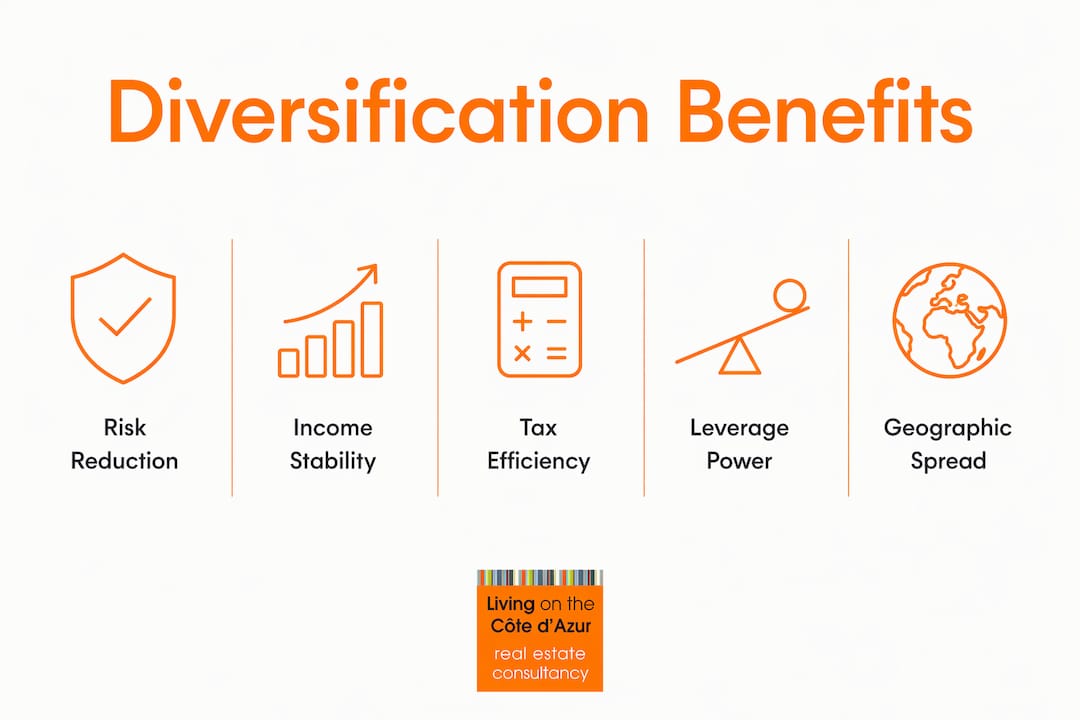 Infographic illustrating real estate diversification benefits
