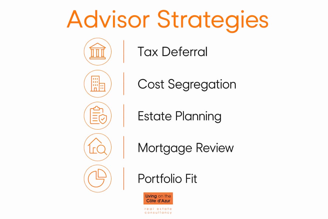 Vertical flow infographic of financial advisor strategies