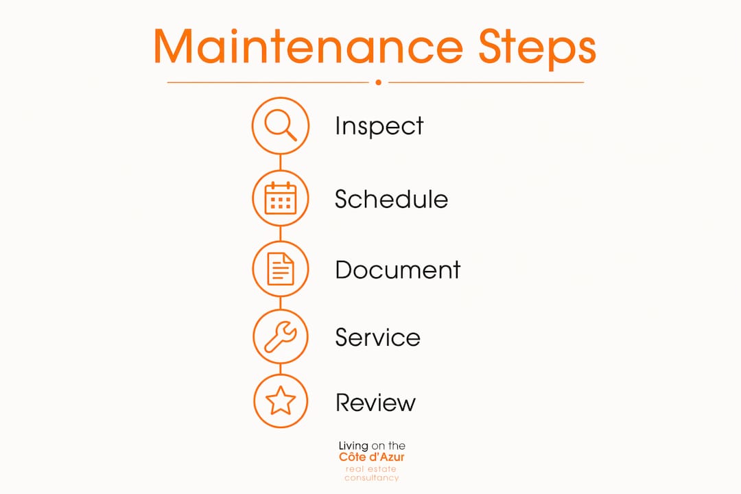 Infographic illustrating luxury asset maintenance steps