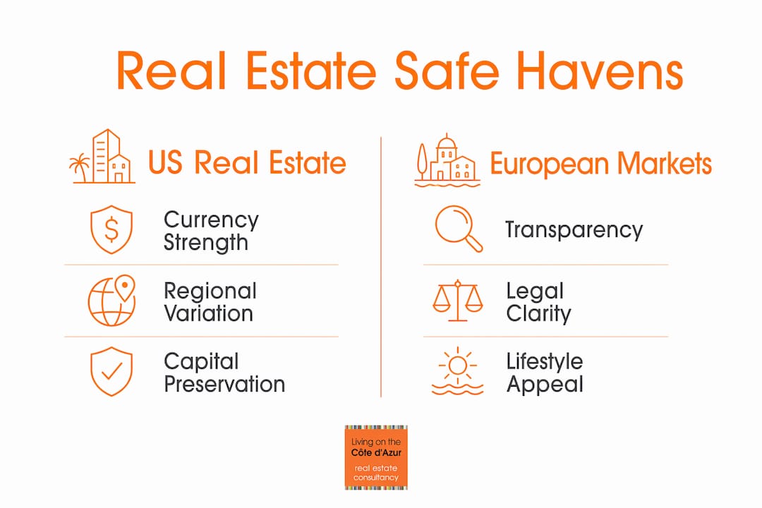 Infographic comparing US and European real estate safe haven features