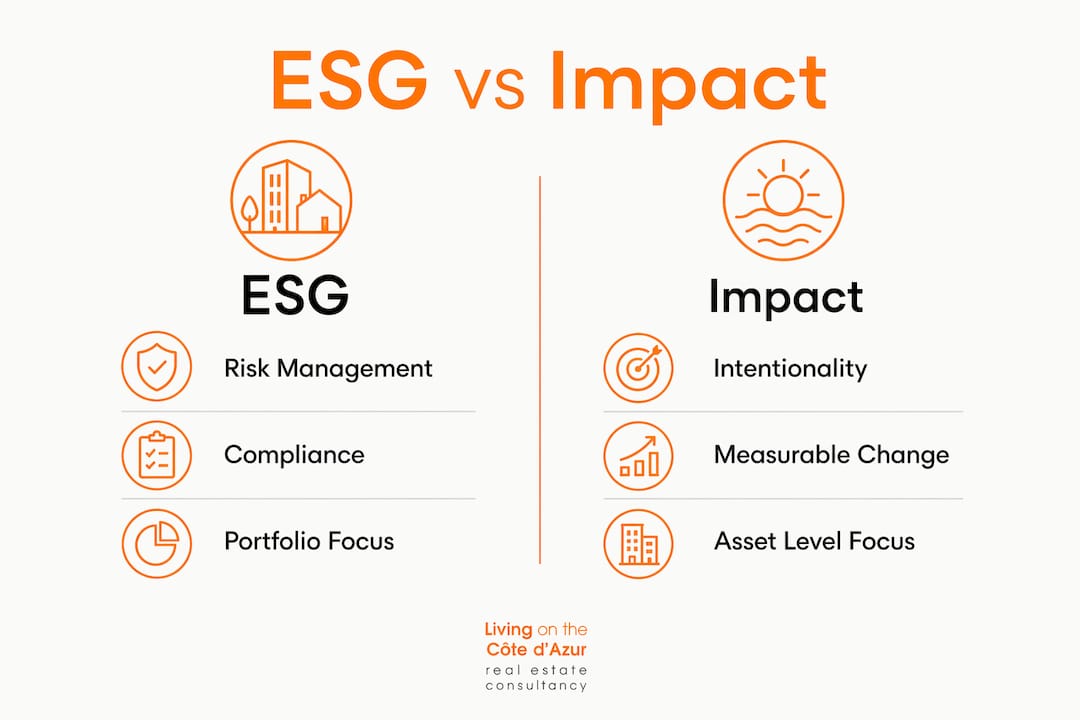 Infographic comparing ESG and Impact investing characteristics