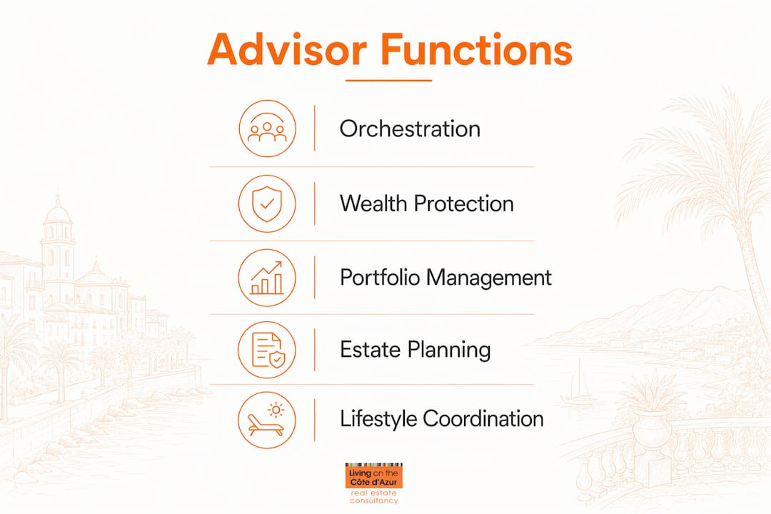 Infographic showing key UHNW advisor functions