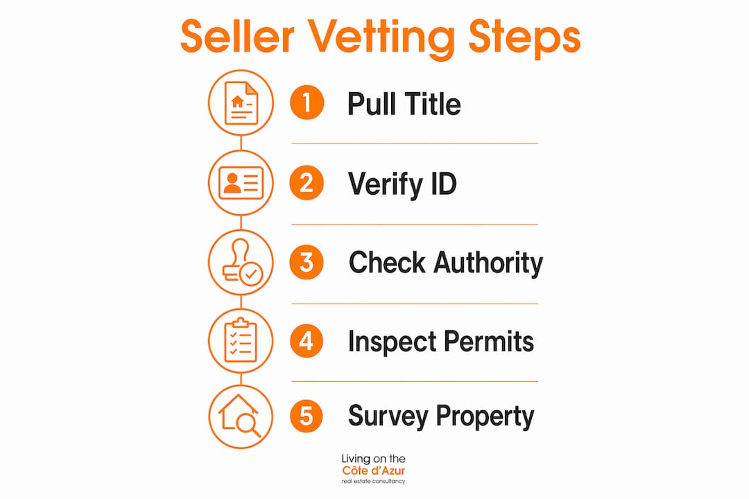 Infographic showing key property seller vetting steps